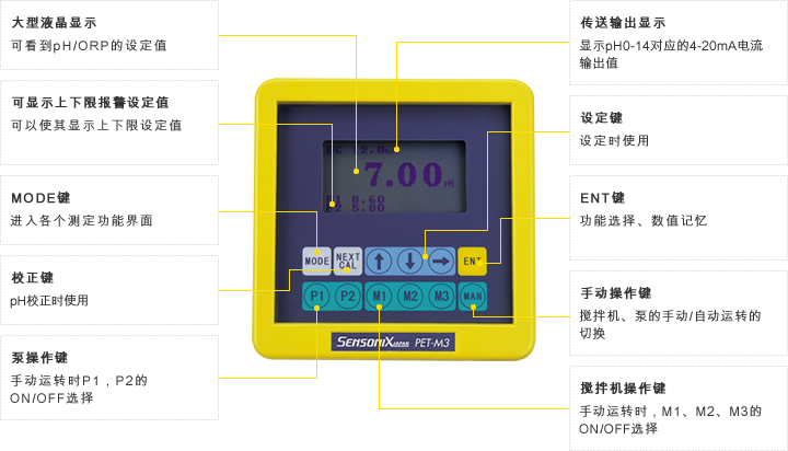 Pump set(pH/ORP meter control-type)
